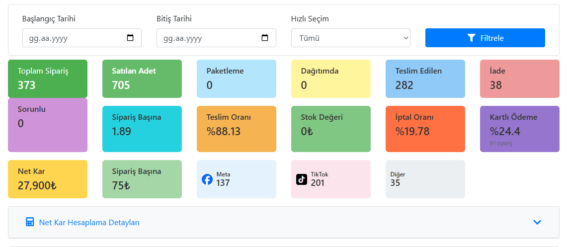 Raporlama ve metrik ekranı